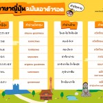 ภาษาญี่ปุ่นฉบับเอาตัวรอด: คำทักทาย